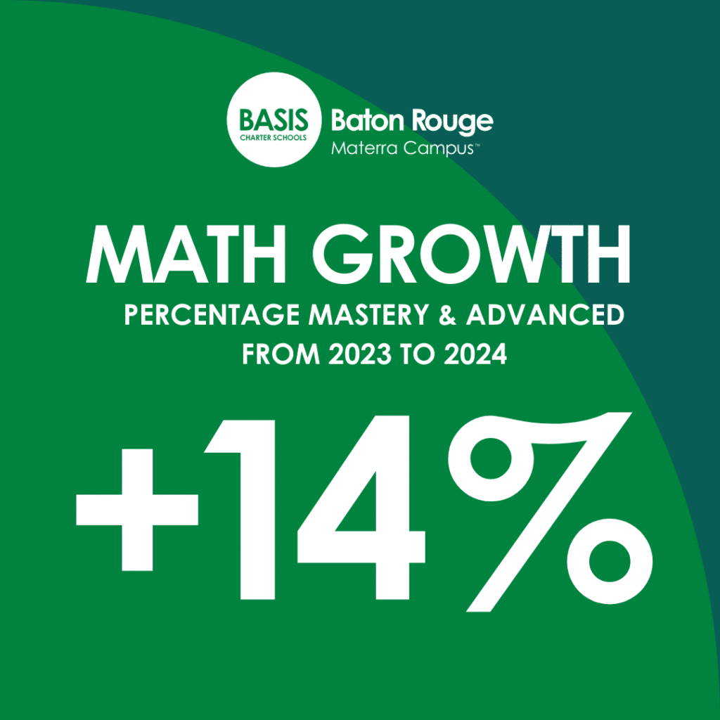 Graphic displaying BASIS Baton Rouge Materra's 14 percent increase on the LEAP Math test