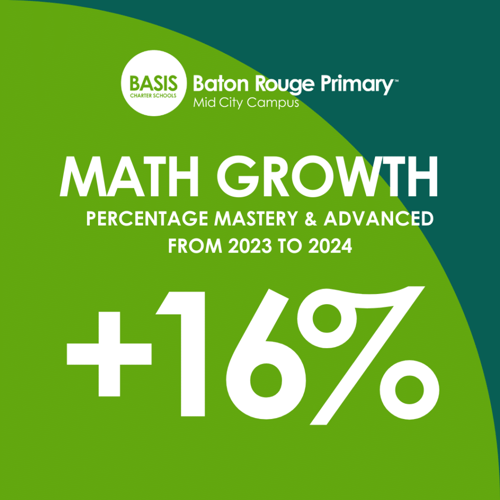 Graphic displaying BASIS Baton Rouge Primary Mid City's 16 percent growth in ELA scores on the LEAP test