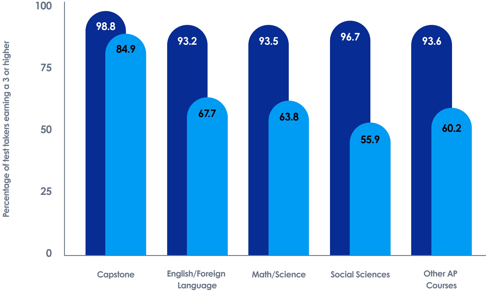 awards-graph-2