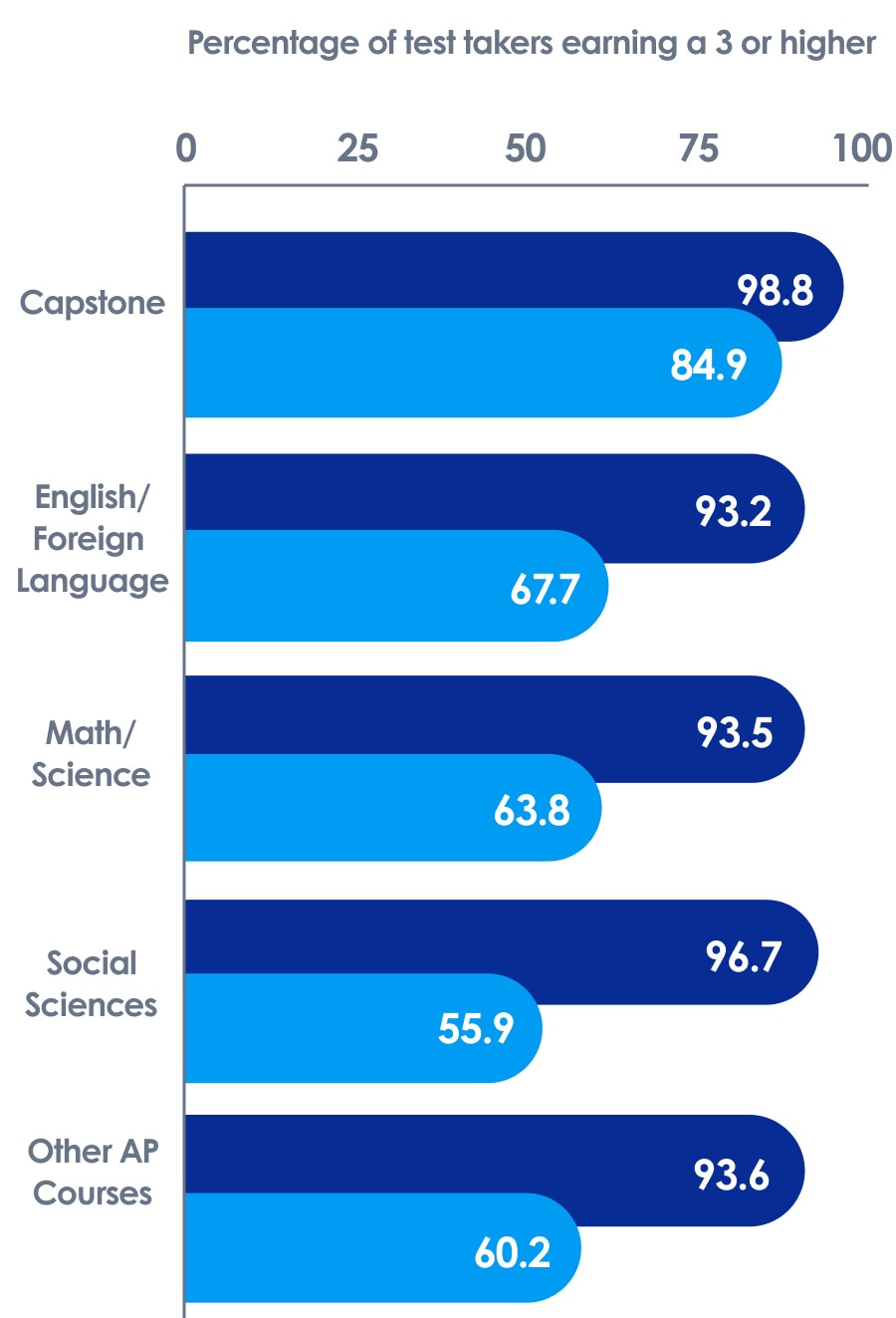 awards-graph-mobile