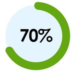 70 graph